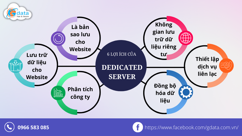 loi-ich-cua-dedicated-server