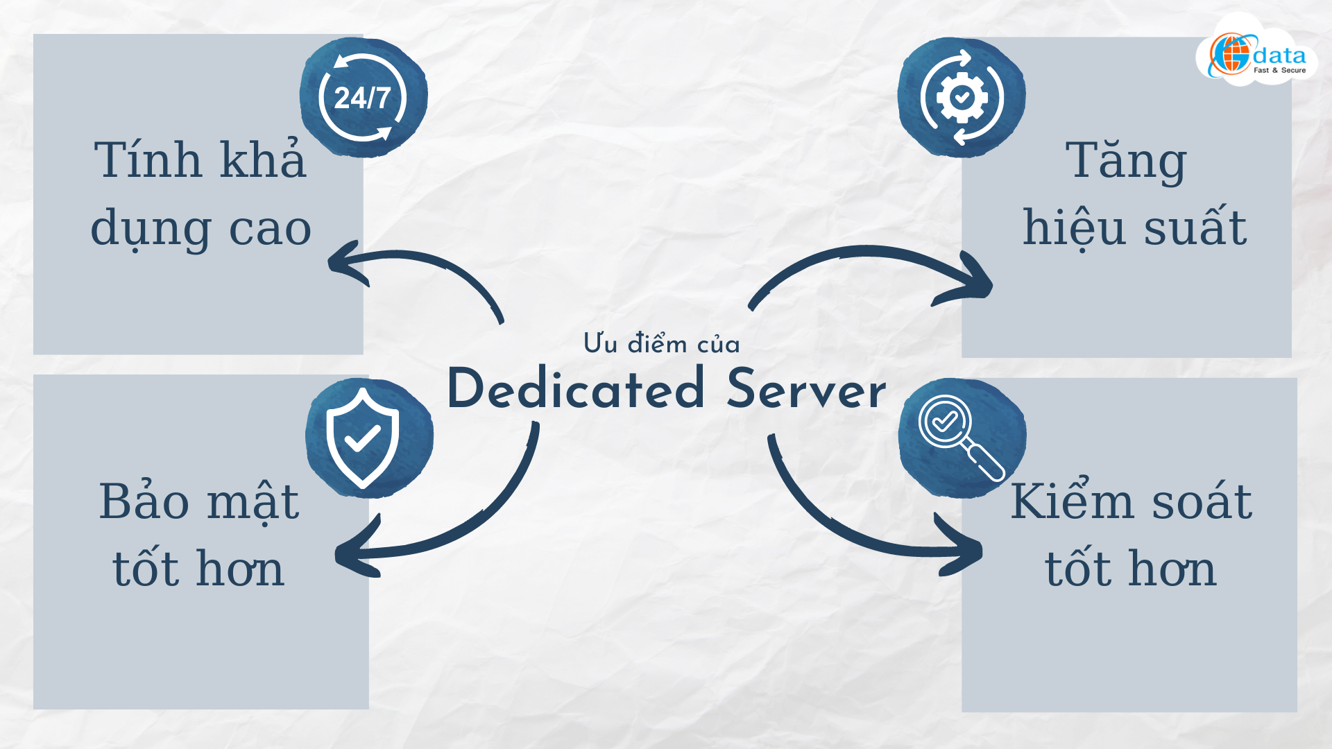 uu-diem-cua-dedicated-server-may-chu-vat-ly-chuyen-dung