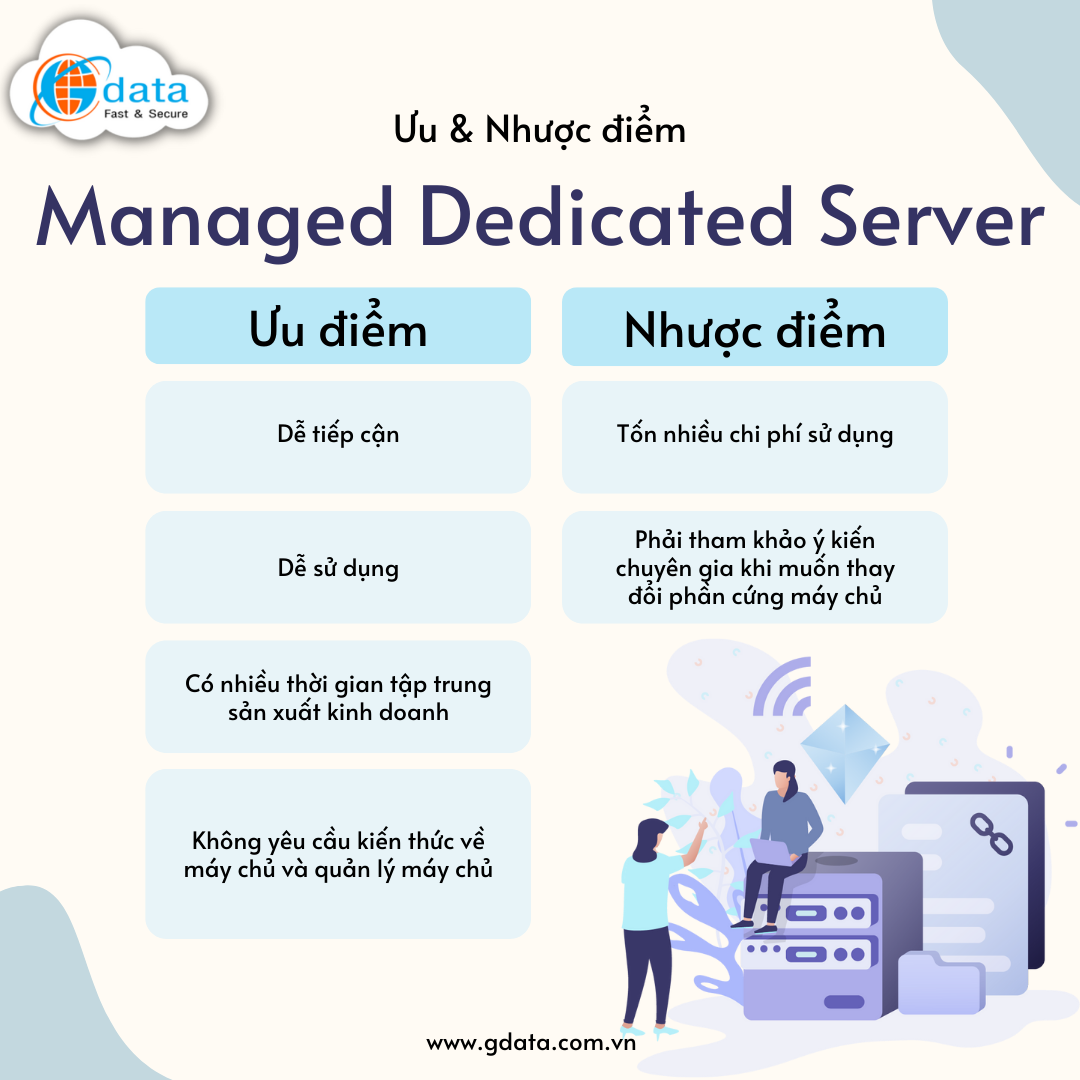 uu-diem-nhuoc-diem-cua-managed-dedicated-server