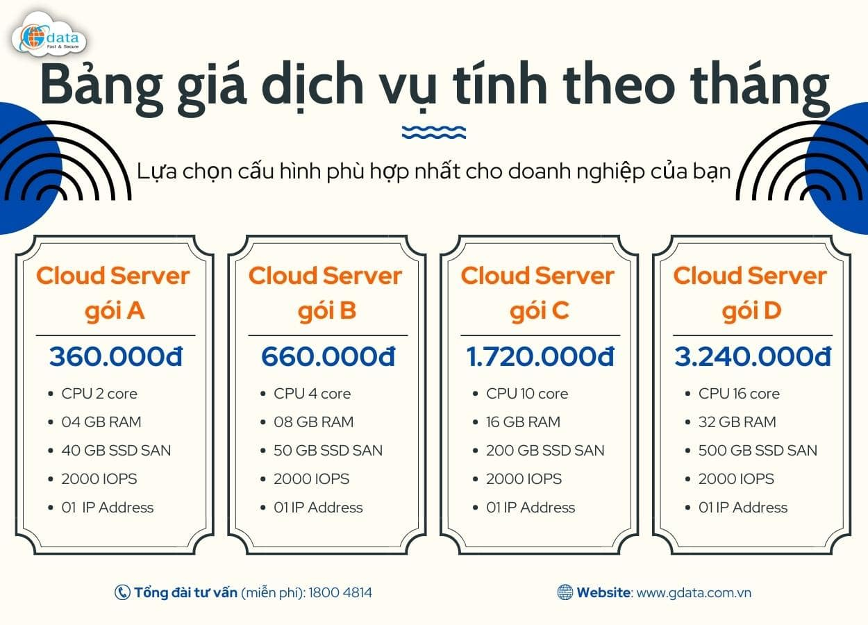 Bảng giá dịch vụ Cloud Server cập nhật mới nhất năm 2023