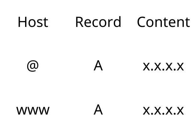 Gdata - [Hướng dẫn] Cách cài đặt SSL Let's Encrypt trên DirectAdmin (2)