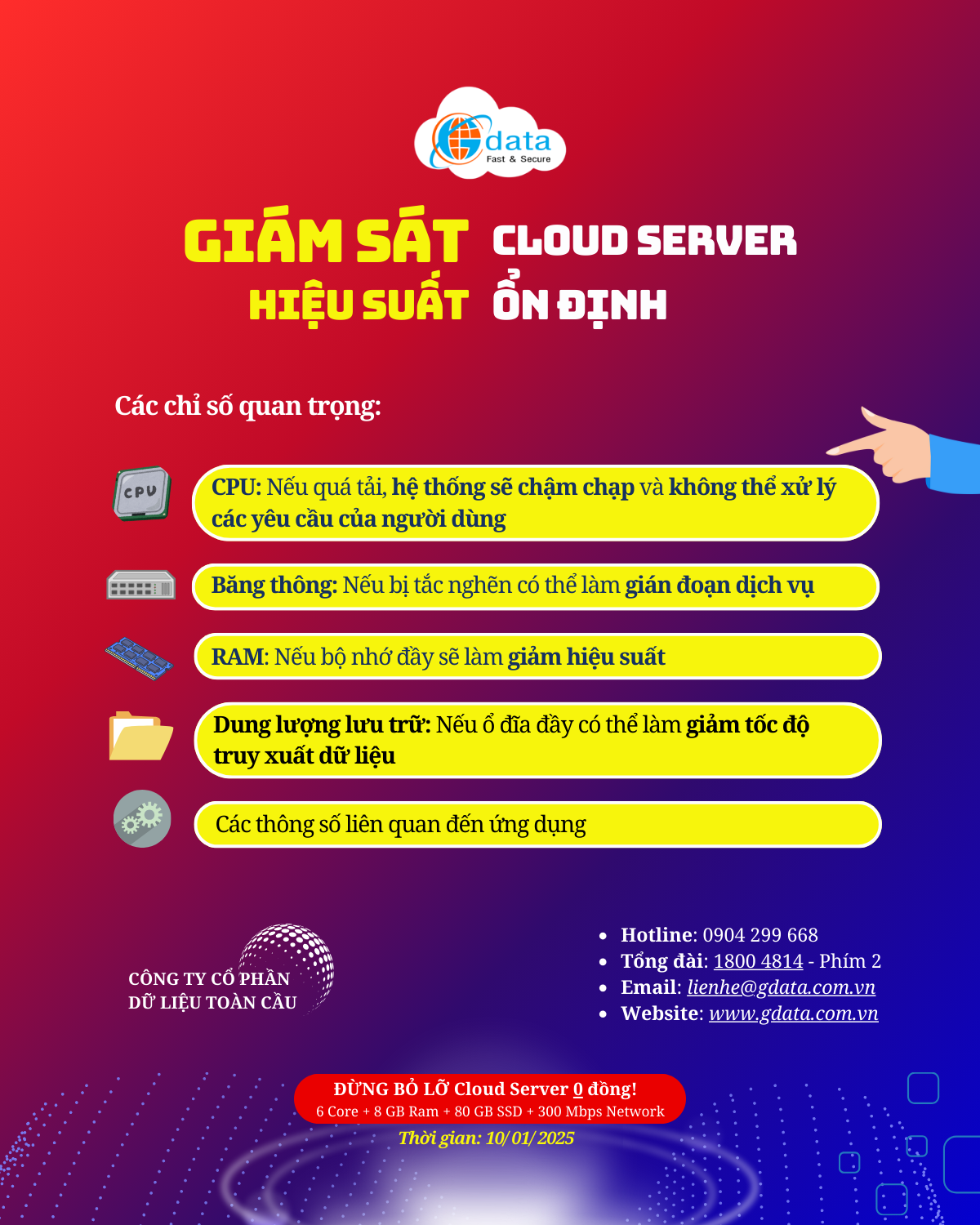 Giám sát hiệu suất cloud server
